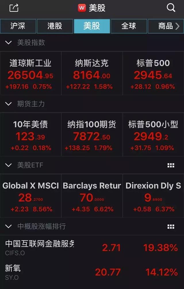外汇市场休市(外汇交易休市时间 中国)