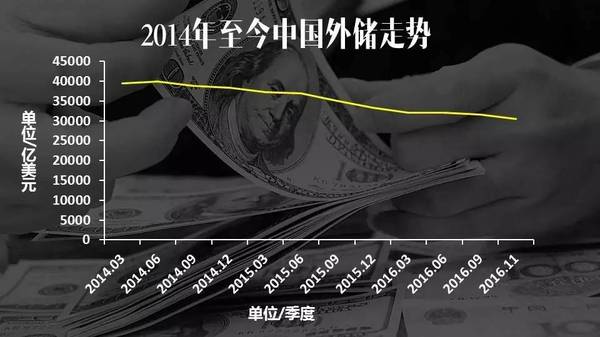 外汇红线(外汇监管红线)