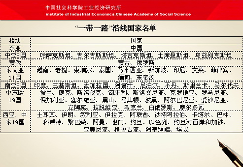 包含一带一路外汇的词条