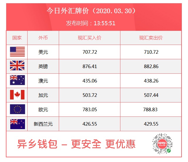外汇开户哪家好(做外汇用哪个平台比较好)