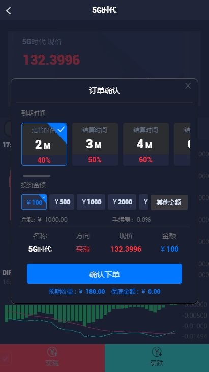 外汇微盘交易(外汇交易微盘交易有哪些)