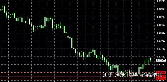 外汇红线(外汇走势图怎么看涨跌,红色什么意思)