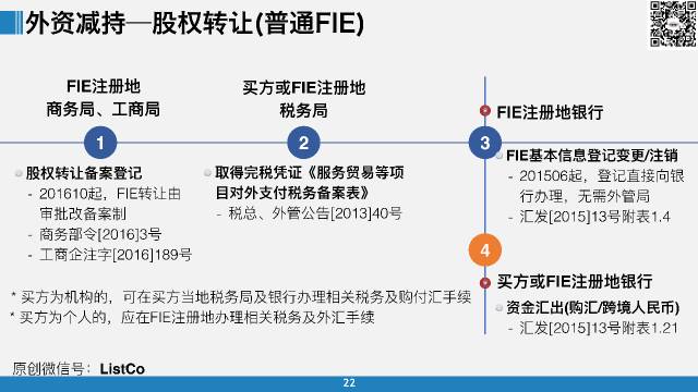 新外汇管制(外汇新规2020国内最严外汇管制)