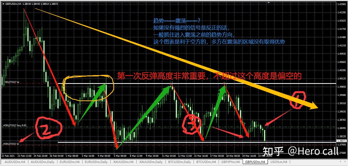 外汇阻力支撑(外汇阻力位和支撑位什么意思)
