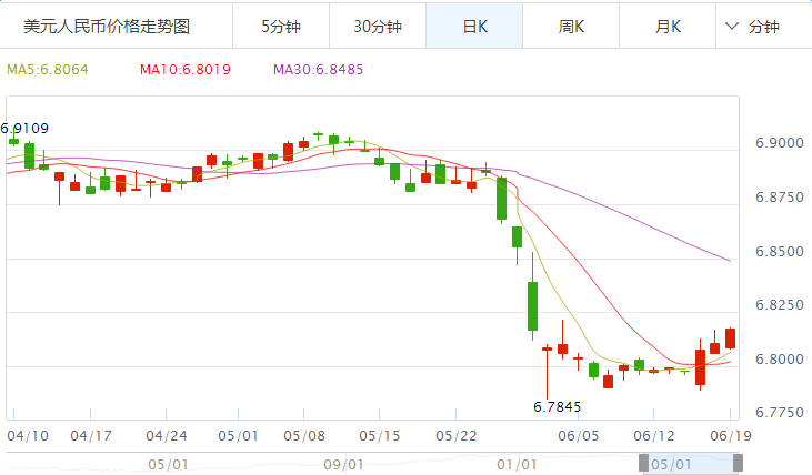 外汇汇率网(外汇汇率基础资讯)