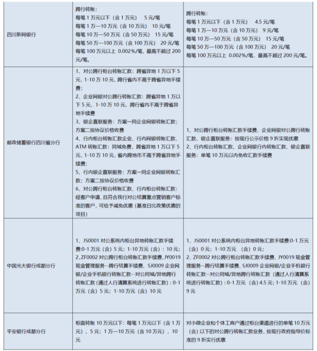 向国外汇款手续费(向国外汇款手续费怎么算)