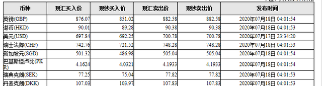个人外汇划转(个人外汇境内划转分为哪三类)