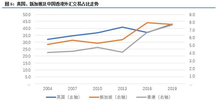 外汇市场发展(外汇市场发展现状正确的说法是)