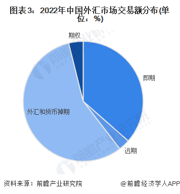 投资外汇收益(投资外汇收益率)