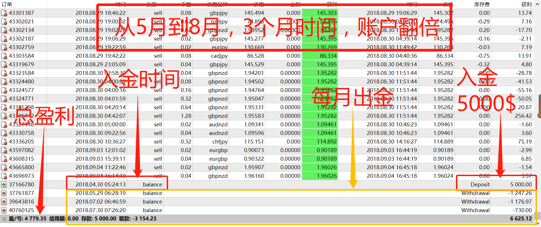 投资外汇收益(投资外汇收益率)