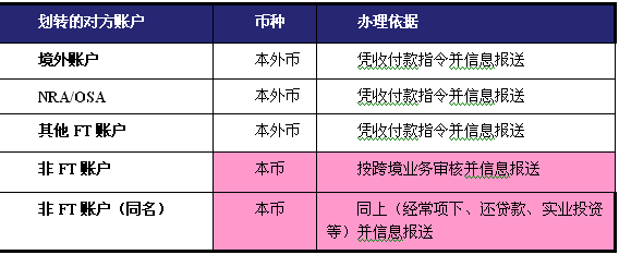 个人外汇划转(个人境内外汇划转业务)