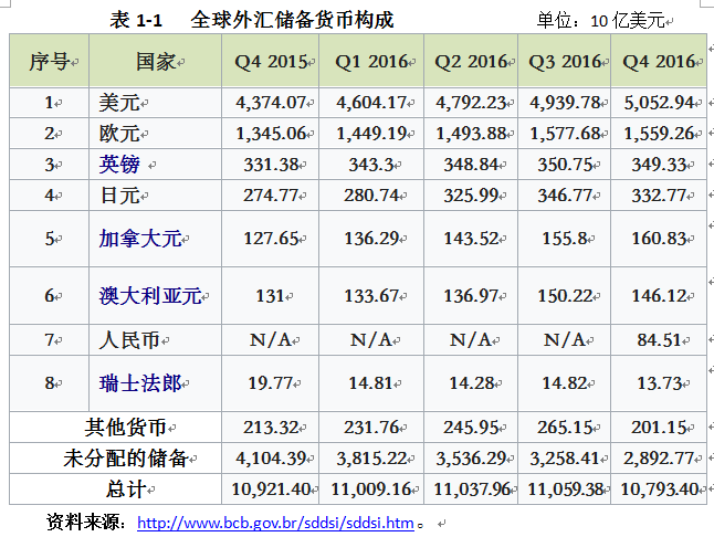 外汇储备什么意思(外汇储备的意思是什么)