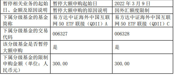 外汇企业a类(外汇局a类企业)