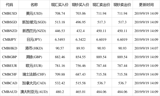 银行外汇价格(外汇市场银行报价)