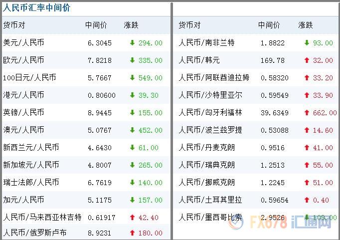 银行外汇价格(外汇市场银行报价)