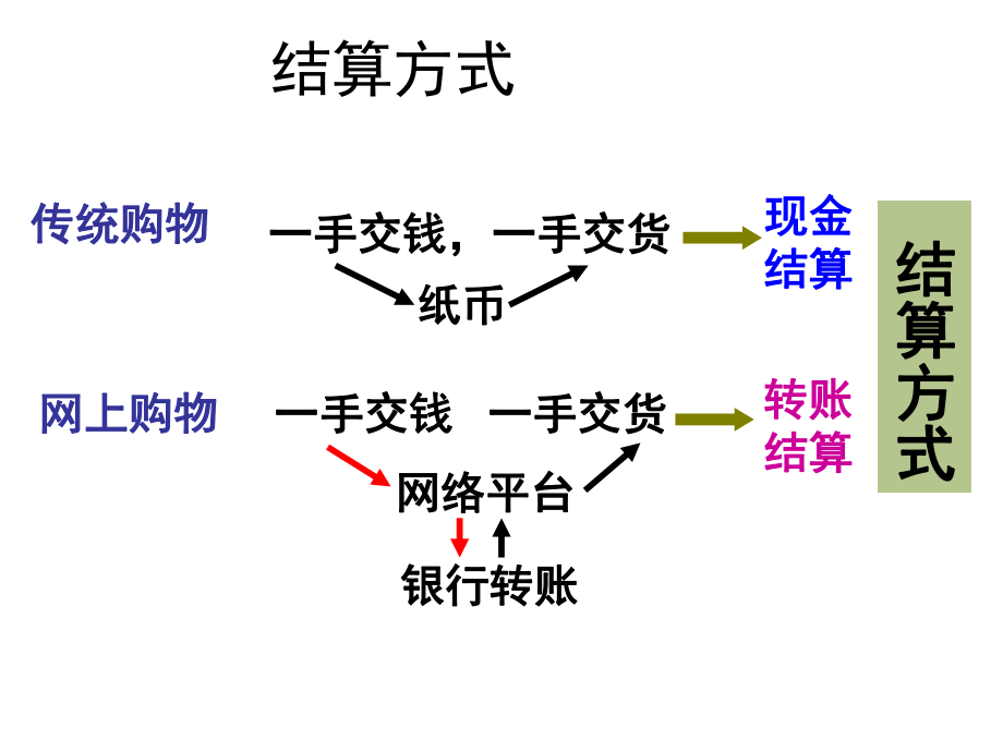 信用卡支票和外汇(信用卡支票和外汇支票区别)