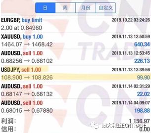 外汇真(外汇真的假的能挣钱吗)