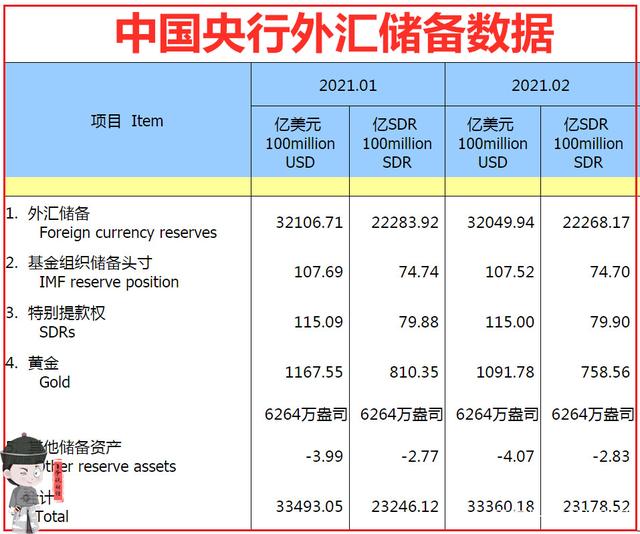 外汇储备什么意思(冻结外汇储备什么意思)