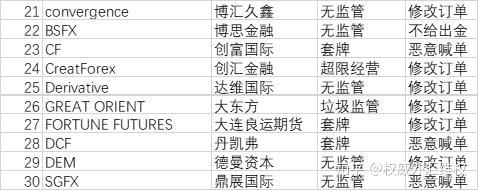 外汇字母(外汇字母缩写)