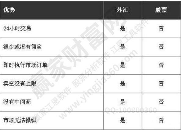 外汇开户哪家好(国内外汇在哪儿开户)