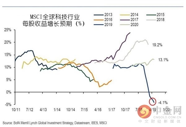 投资外汇收益(投资外汇收益怎么样)
