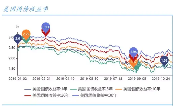 外汇年收益(外汇收益是什么意思)