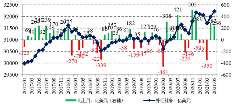 外汇指数交易(外汇交易近期指数)