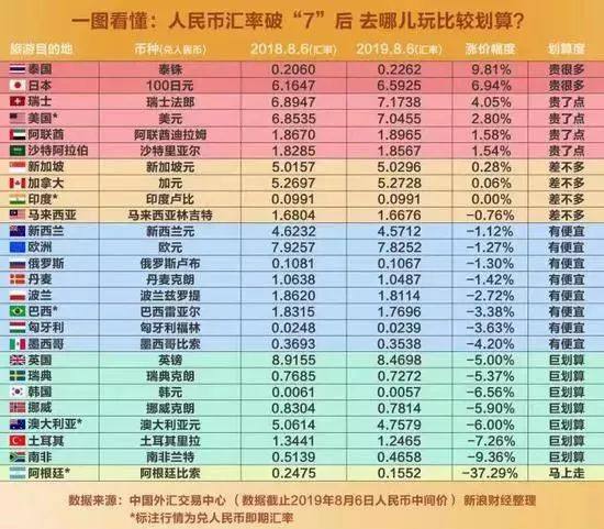 境外汇率(境外汇率美元兑人民币多少)