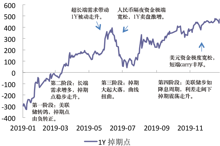 外汇波动影响(外汇波动影响因素分析)
