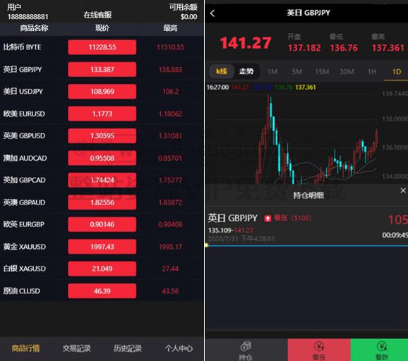 外汇微盘交易(外汇微盘交易app)