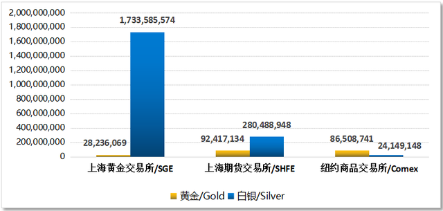 发展外汇业务(外汇业务发展与概况)