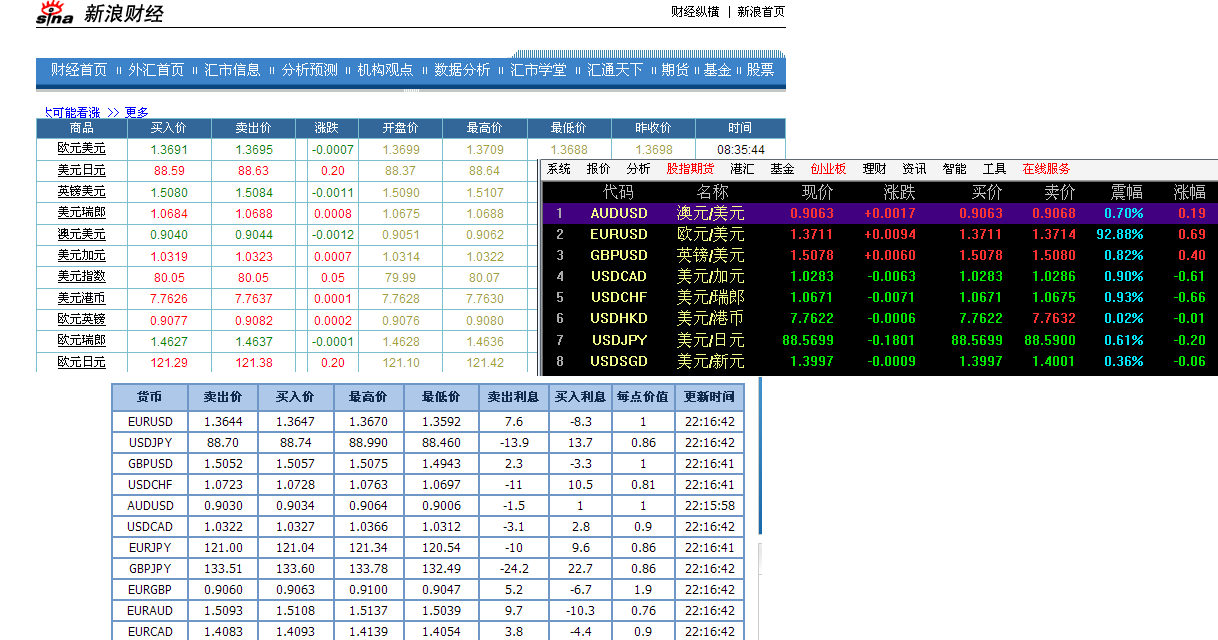 炒外汇软件下载(炒外汇下载什么软件)