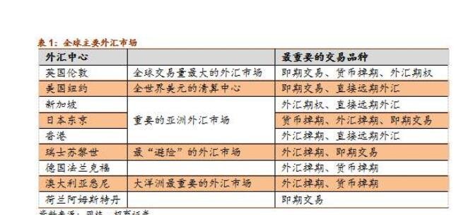外汇结算时间(外汇结算时间是几点)
