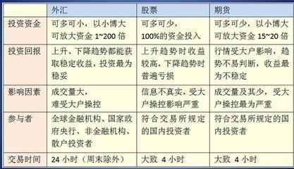 外汇具体包括(外汇具体包括哪几部分)