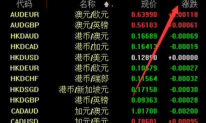 外汇买涨跌(外汇买涨买跌是骗局吗)