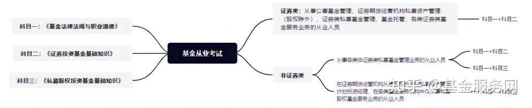 外汇从业资格考试(外汇从业资格考试用书)