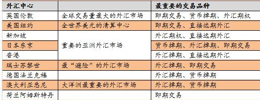外汇网格(外汇网格交易改进版不爆仓)