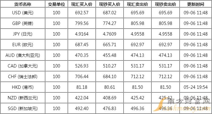 实时外汇查询(外汇实时交易网)