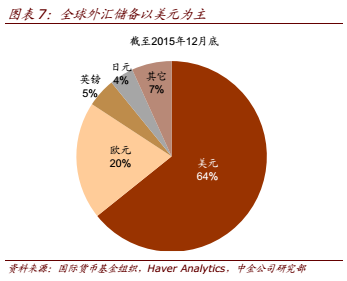 外汇储备什么意思(外汇储备是什么意思?)