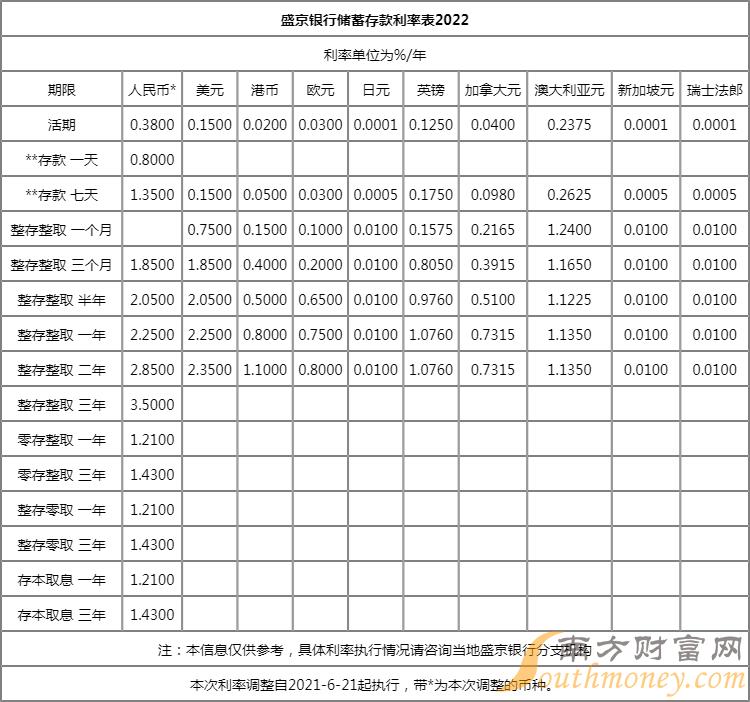 外汇利息计算(外汇利率计算器在线计算)