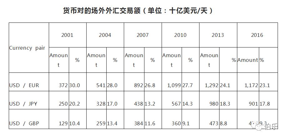 外汇结算时间(外汇结算时间怎么算)