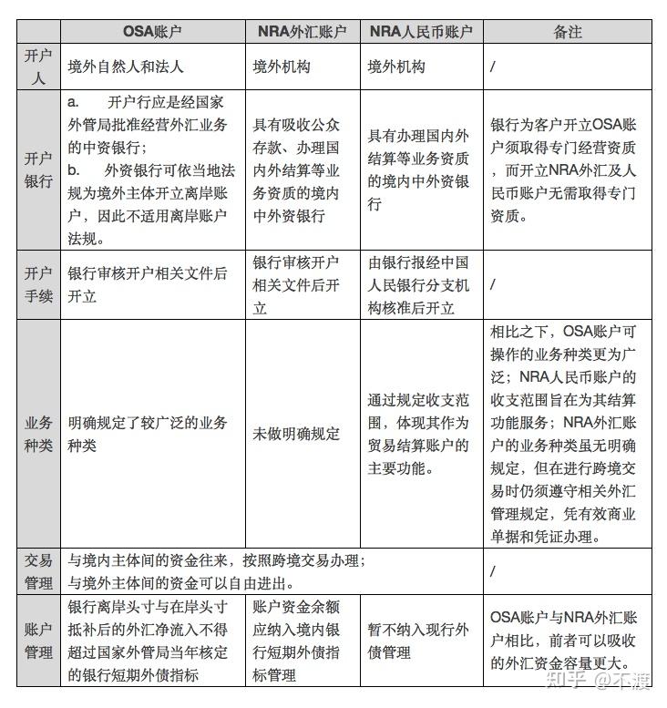 境内外汇账户(境内外汇账户是什么)