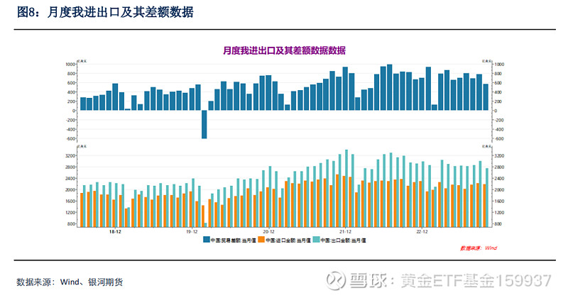 6月外汇储备(6月外汇储备增加182亿美元,创近17个月新高)