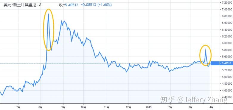 外汇爆仓是什么意思(外汇爆仓后果会怎么样)