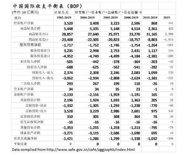 外汇净值什么意思(外汇净值什么意思啊)