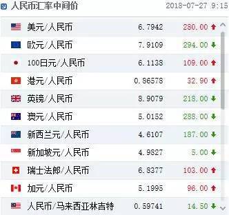 外汇净值什么意思(外汇净值什么意思啊)