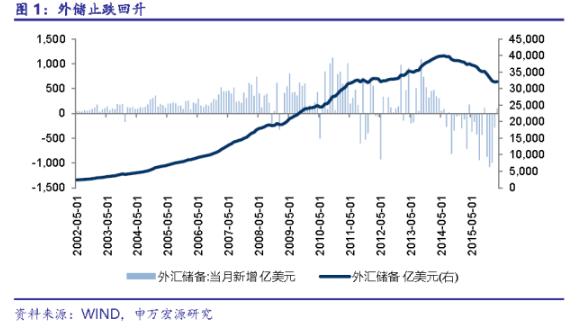 外汇历史走势图(外汇汇率历史数据查询)