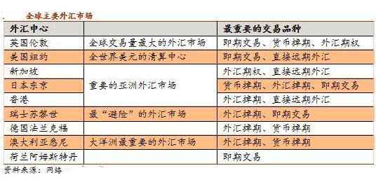 外汇市场发展(外汇市场发展前景)