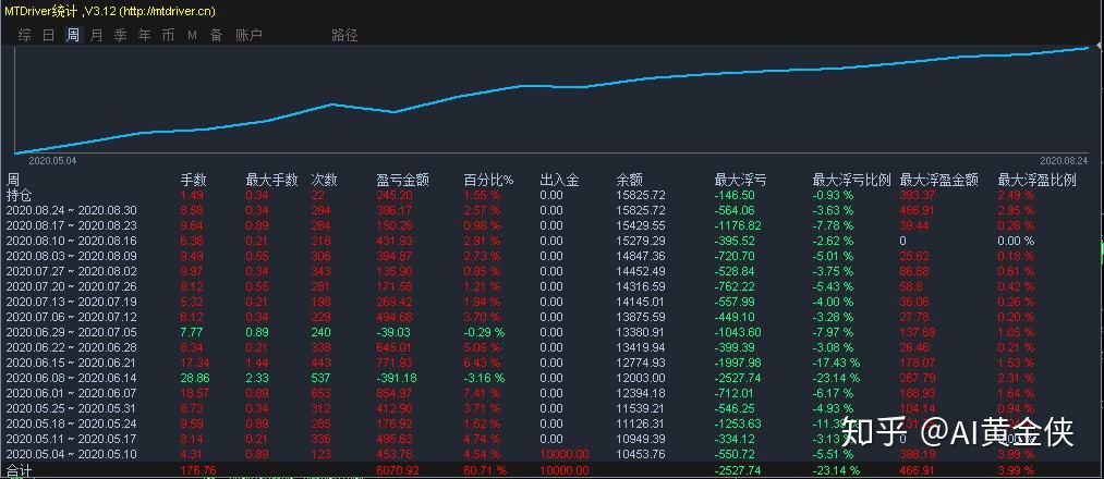 黄金外汇投资平台(黄金外汇投资平台有哪些)