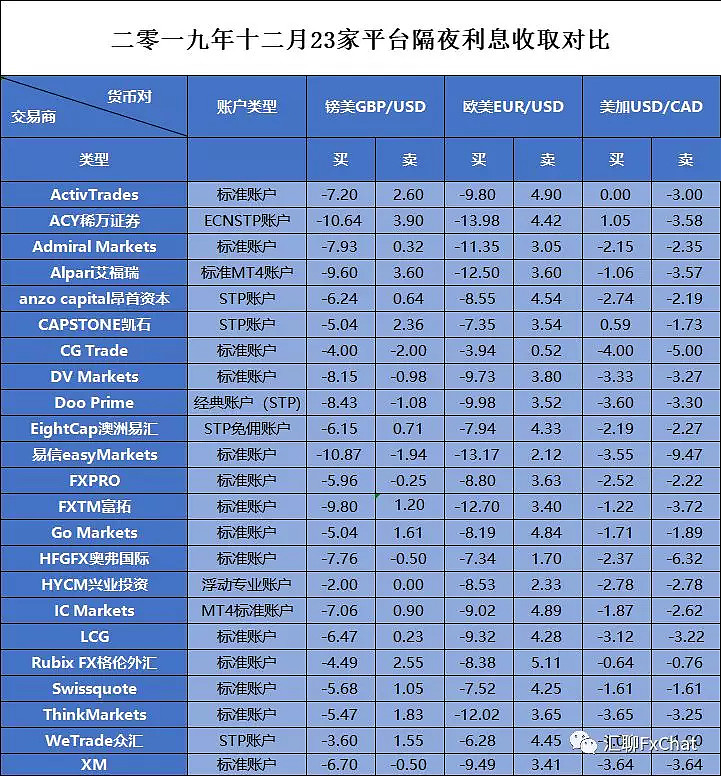 外汇利息计算(外汇利息计算方法公式)